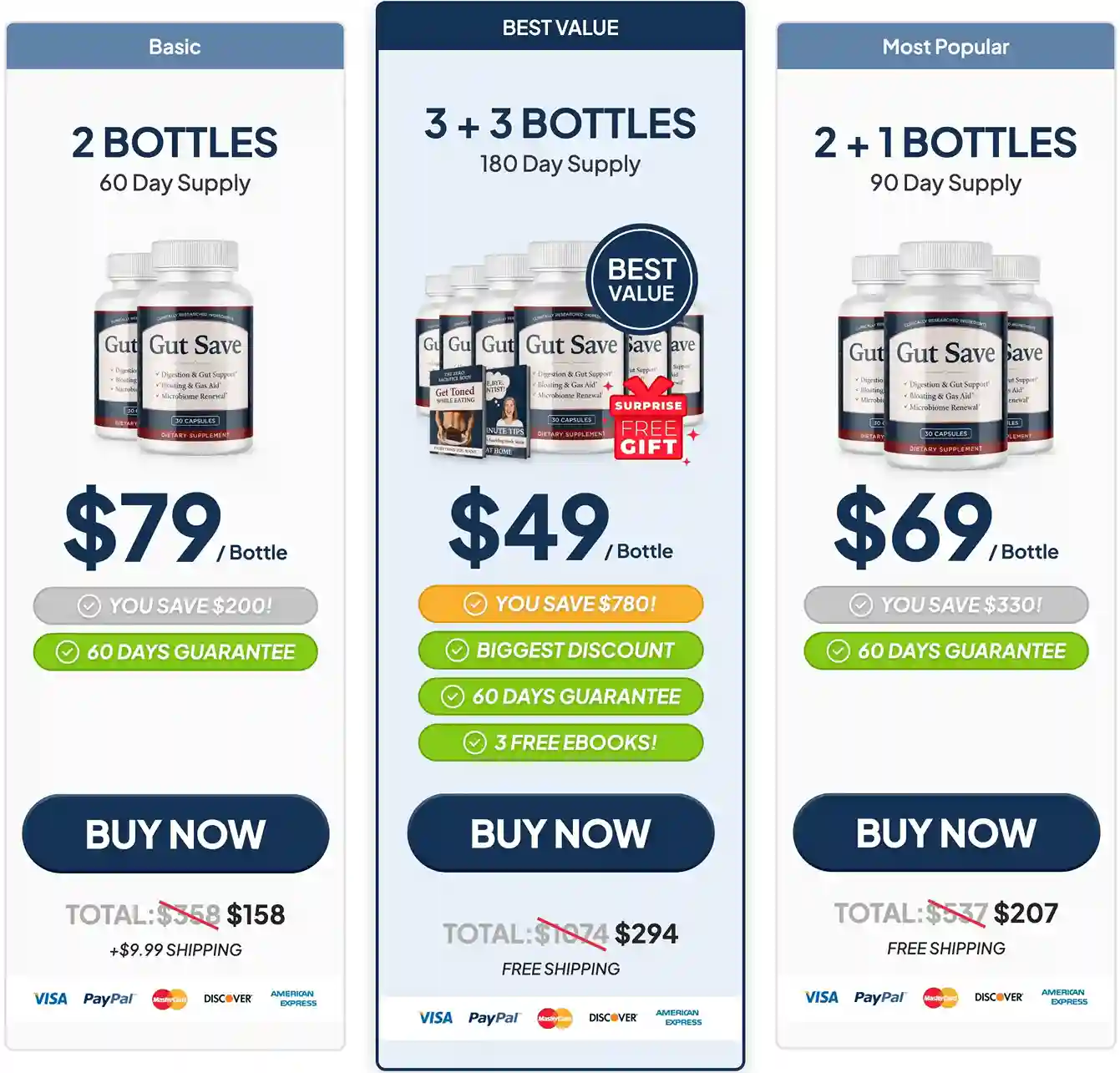 Gut Save Pricing Packages 2 Bottle 3 Bottle 6 Bottle Digestive Supplement